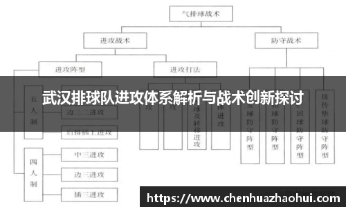 武汉排球队进攻体系解析与战术创新探讨